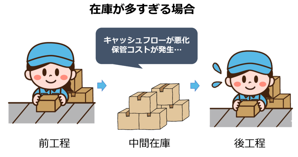 工程在庫の最適数を知りたい Lexer ソリューションサイト