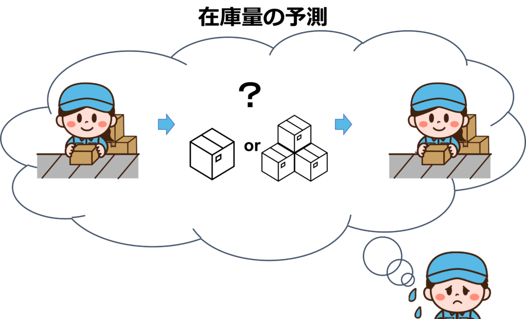 工程在庫の最適数を知りたい Lexer ソリューションサイト 工程在庫の最適数を知りたい Lexer ソリューションサイト