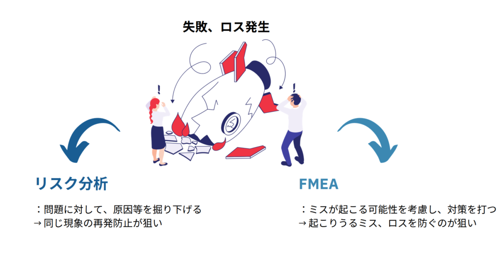 工程管理で重要視されている「FMEA」とは？意味から具体的なステップまで解説