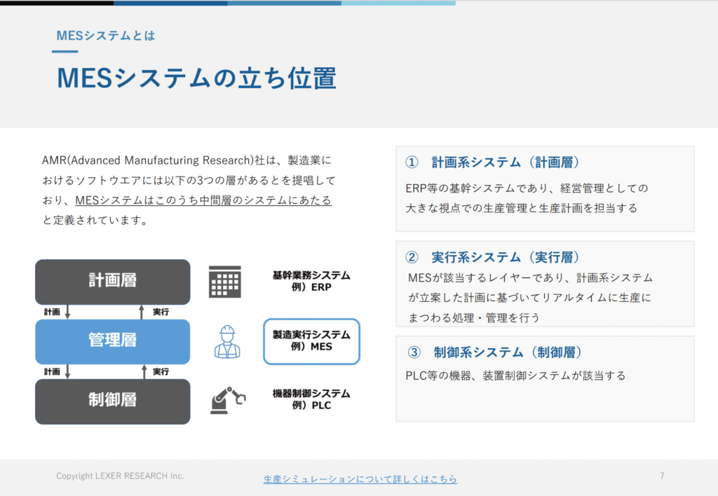 MESのメリット・導入ステップとは | LEXER ソリューションサイト