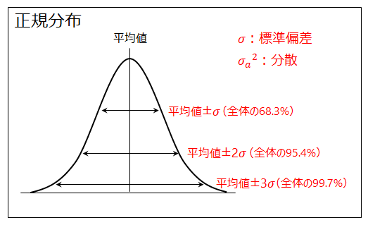 3σと統計的工程管理（SPC管理）の関係とは？ | LEXER ソリューションサイト