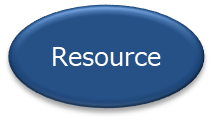 Resource component
