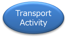 Transport Activity component