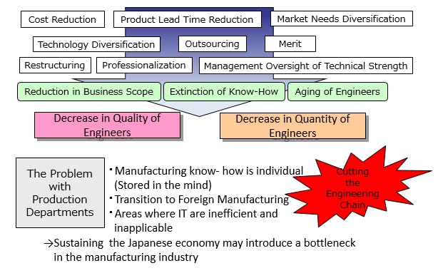 Why Market Diversification Is Important in Manufacturing